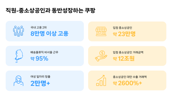 쿠팡-일자리-8만개-돌파-241111-01