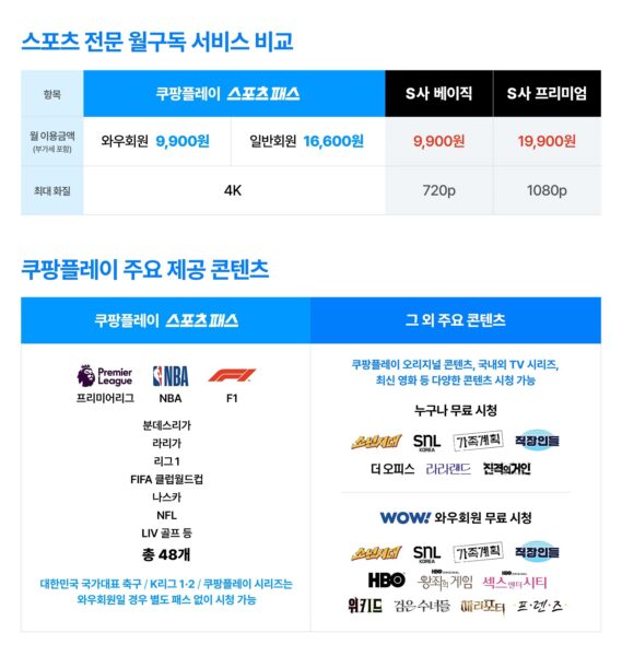 올 8월, 쿠팡플레이 ‘스포츠 패스’ 일반 회원 요금제 출시