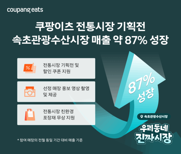 쿠팡이츠 전통시장 상생 프로젝트 성과